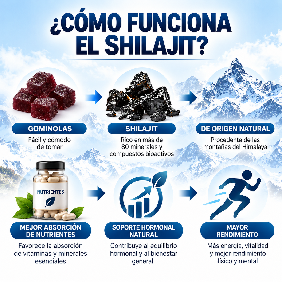 BIOALIVIOPRO Gummies - Saca la fuerza que llevas dentro