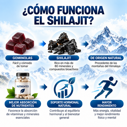 BIOALIVIOPRO Gummies - Saca la fuerza que llevas dentro